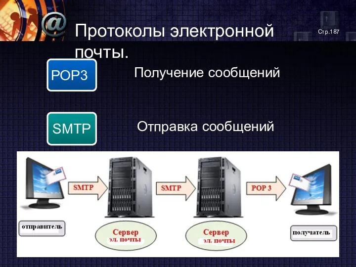 Протоколы электронной почты. POP3 SMTP Получение сообщений Отправка сообщений Стр.187