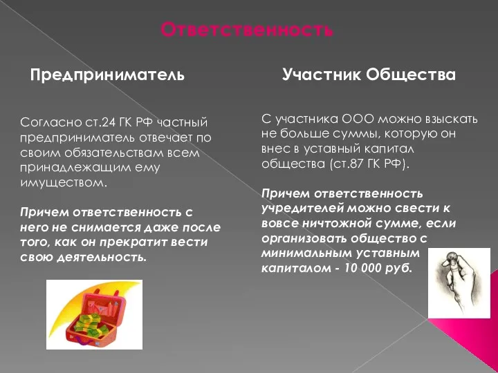 Ответственность Согласно ст.24 ГК РФ частный предприниматель отвечает по своим