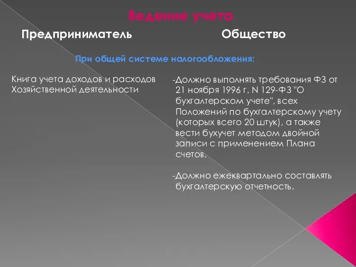 Ведение учета Предприниматель Общество При общей системе налогообложения: Книга учета