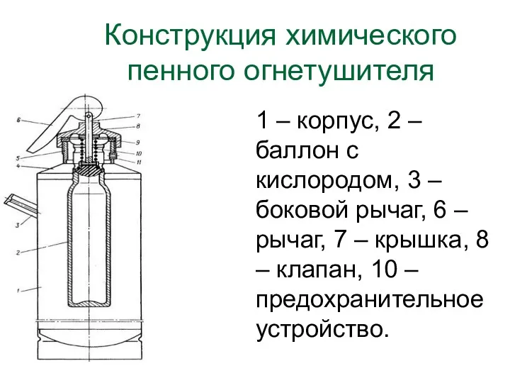 Конструкция химического пенного огнетушителя 1 – корпус, 2 –баллон с