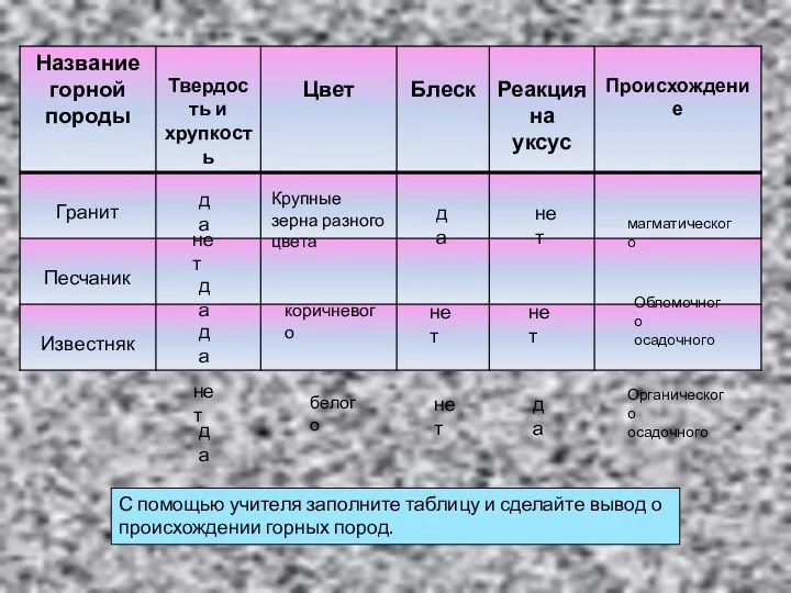 С помощью учителя заполните таблицу и сделайте вывод о происхождении