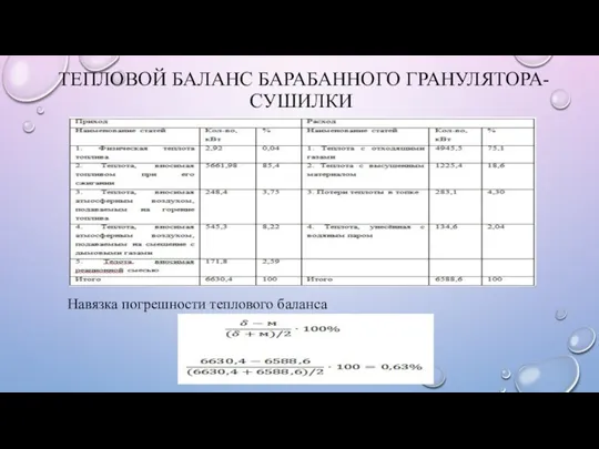 ТЕПЛОВОЙ БАЛАНС БАРАБАННОГО ГРАНУЛЯТОРА-СУШИЛКИ Навязка погрешности теплового баланса