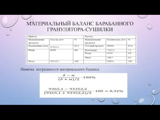 МАТЕРИАЛЬНЫЙ БАЛАНС БАРАБАННОГО ГРАНУЛЯТОРА-СУШИЛКИ Навязка погрешности материального баланса