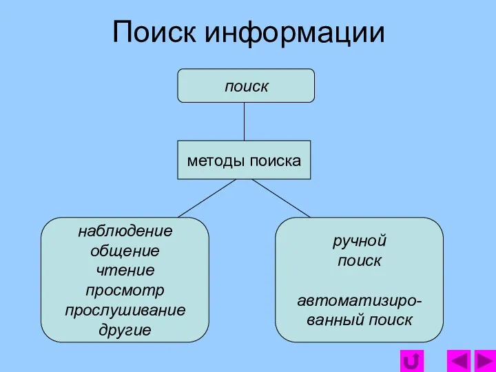 Поиск информации