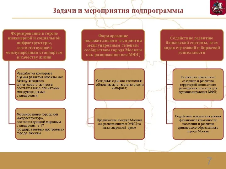 Задачи и мероприятия подпрограммы