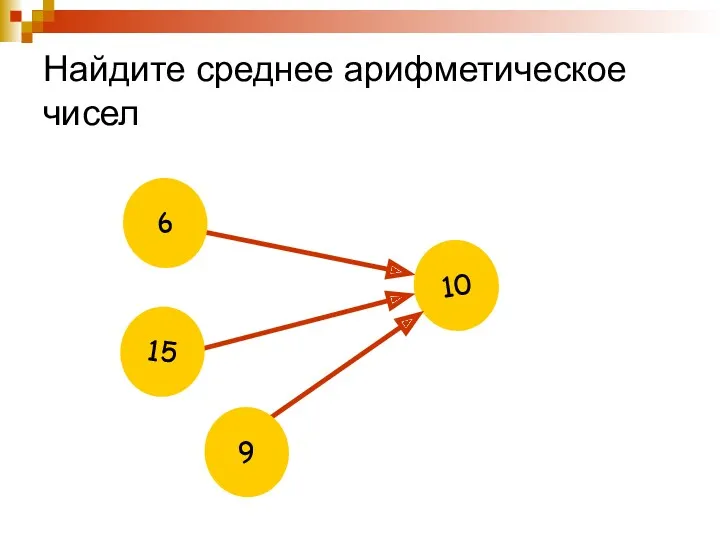 Найдите среднее арифметическое чисел ? 10 6 15 9