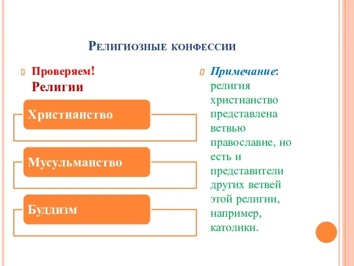 Религиозные конфессии Проверяем! Религии Примечание: религия христианство представлена ветвью православие,