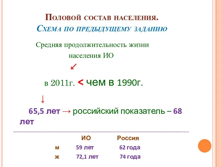 Половой состав населения. Схема по предыдущему заданию Средняя продолжительность жизни