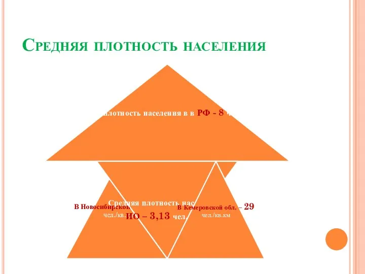 Средняя плотность населения