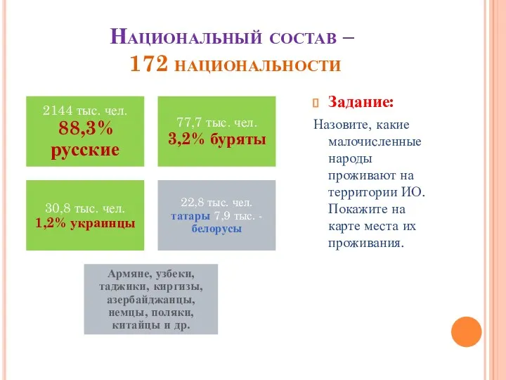 Национальный состав – 172 национальности Задание: Назовите, какие малочисленные народы