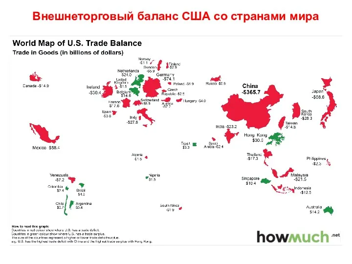 Внешнеторговый баланс США со странами мира