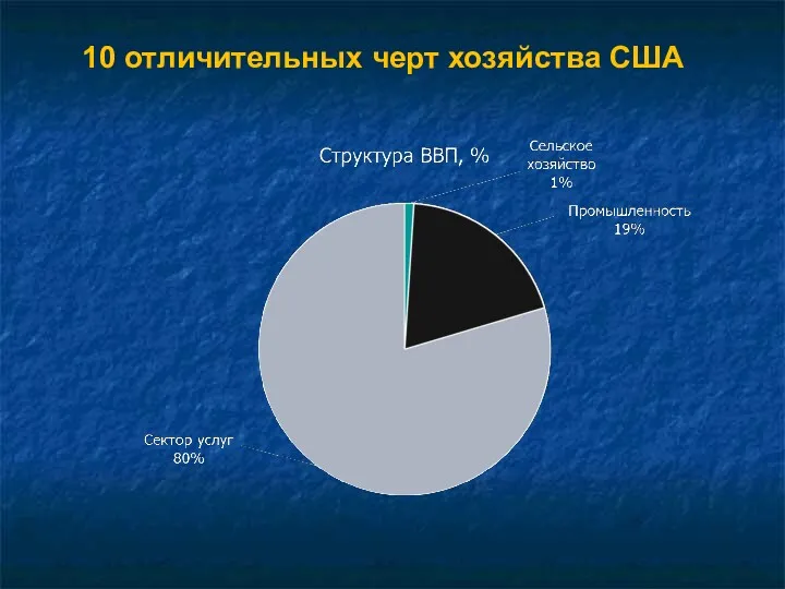 10 отличительных черт хозяйства США