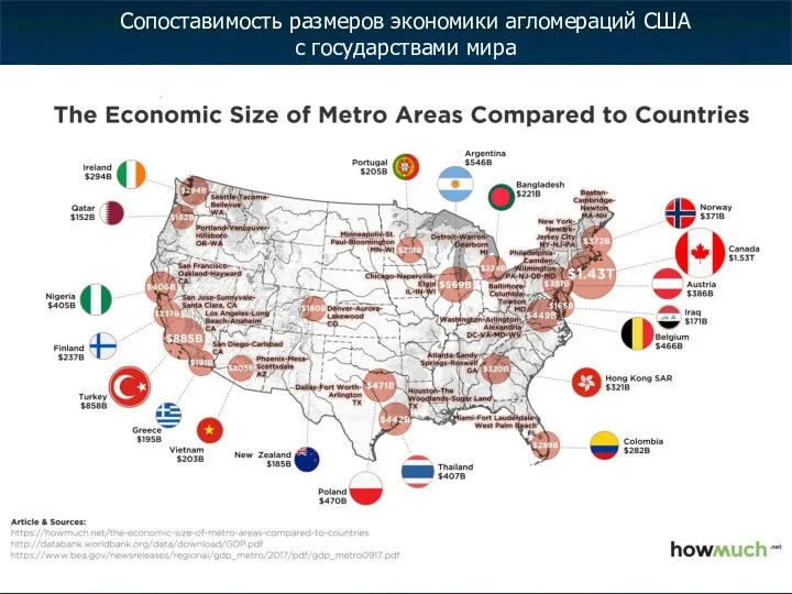 Сопоставимость размеров экономики агломераций США с государствами мира