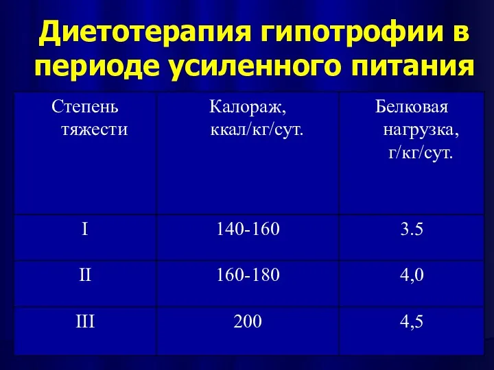 Диетотерапия гипотрофии в периоде усиленного питания