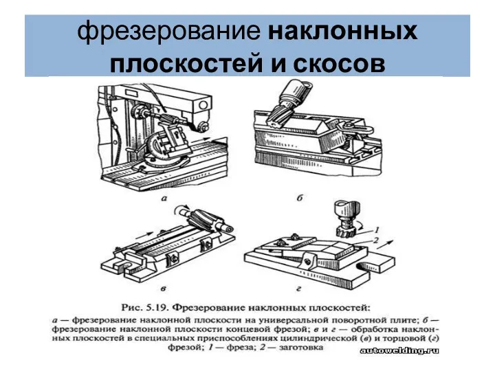 фрезерование наклонных плоскостей и скосов