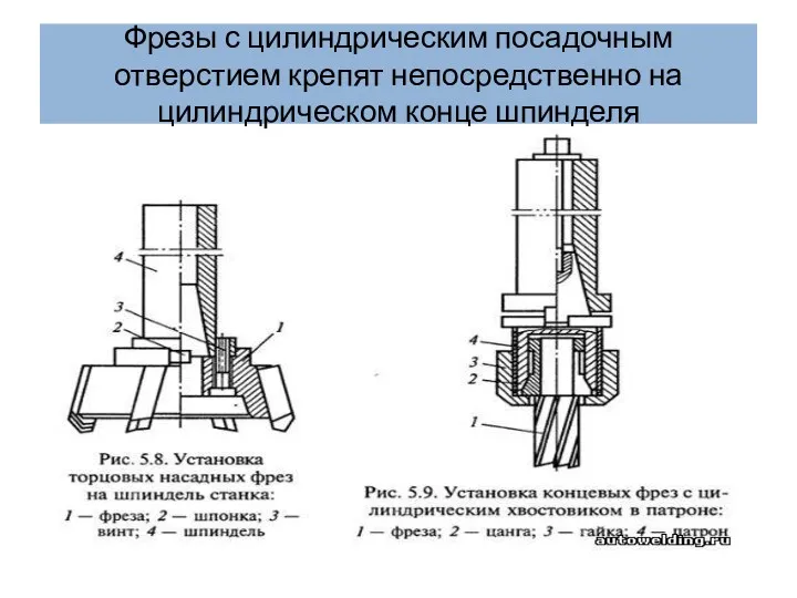 Фрезы с цилиндрическим посадочным отверстием крепят непосредственно на цилиндрическом конце шпинделя