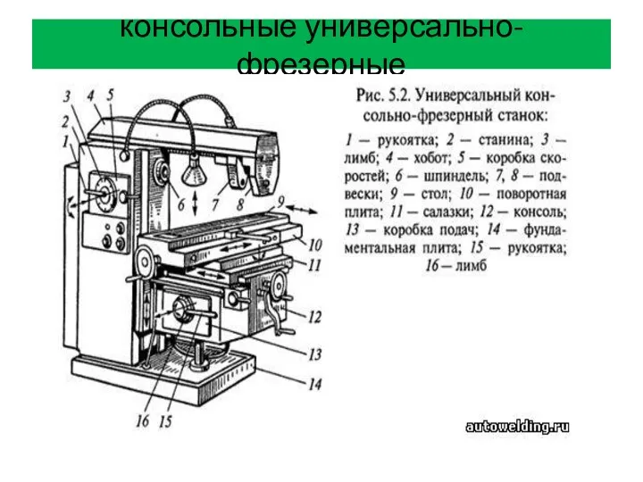 консольные универсально-фрезерные