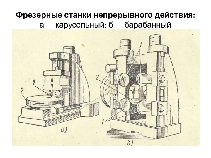 Фрезерные станки непрерывного действия: а — карусельный; б — барабанный