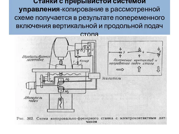 Станки с прерывистой системой управления-копирование в рассмотренной схеме получается в