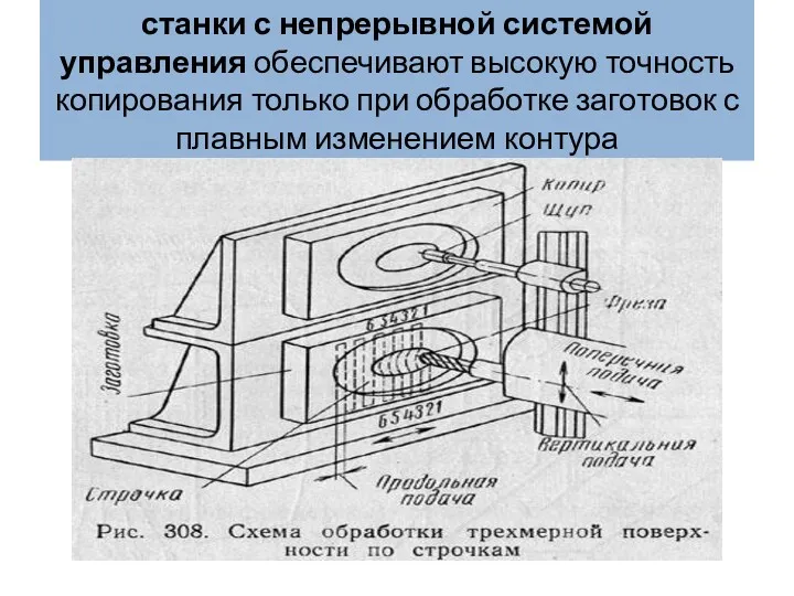 станки с непрерывной системой управления обеспечивают высокую точность копирования только