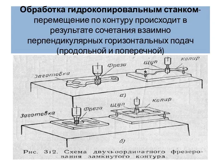 Обработка гидрокопировальным станком-перемещение по контуру происходит в результате сочетания взаимно перпендикулярных горизонтальных подач (продольной и поперечной)