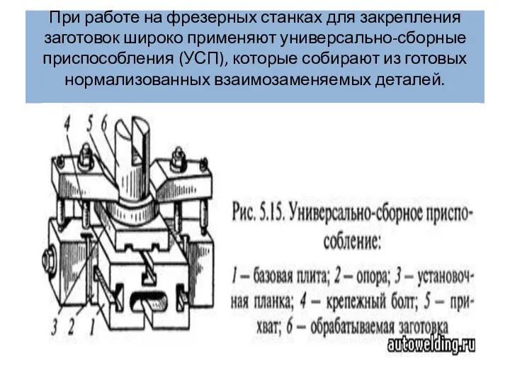 При работе на фрезерных станках для закрепления заготовок широко применяют