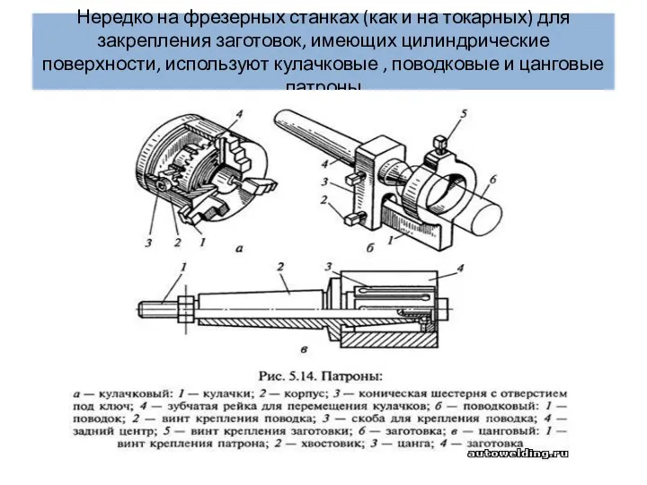 Нередко на фрезерных станках (как и на токарных) для закрепления