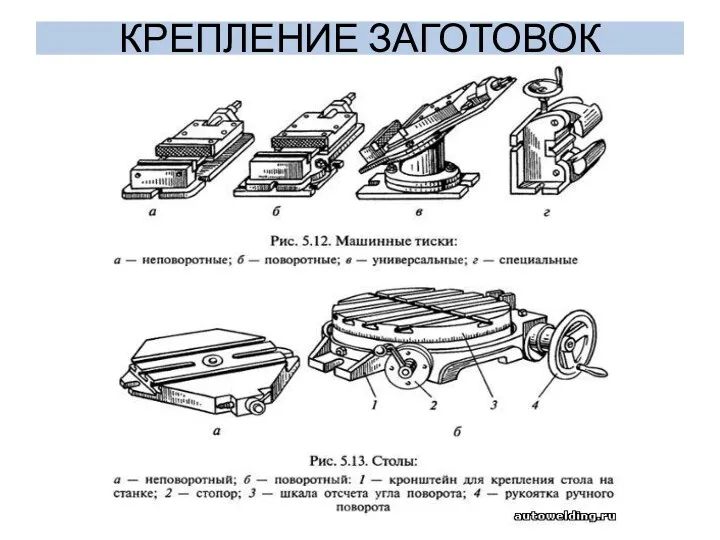 КРЕПЛЕНИЕ ЗАГОТОВОК