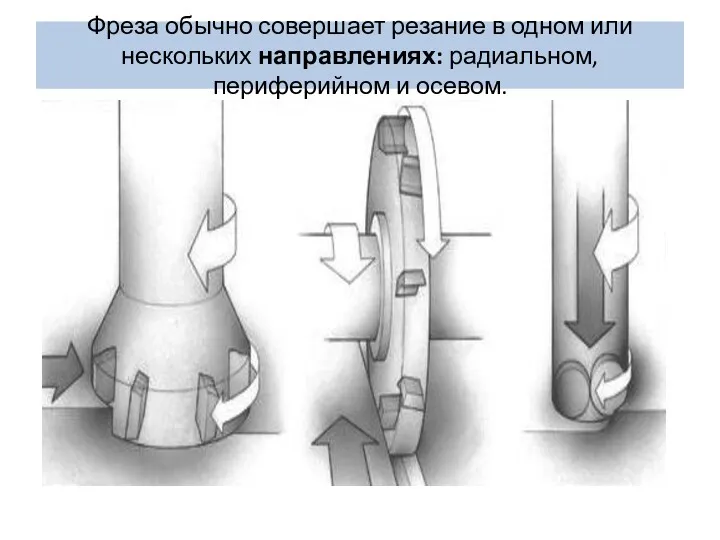 Фреза обычно совершает резание в одном или нескольких направлениях: радиальном, периферийном и осевом.