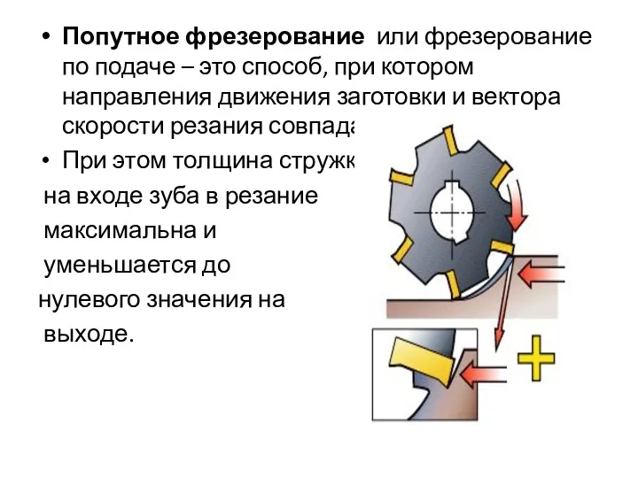 Попутное фрезерование или фрезерование по подаче – это способ, при