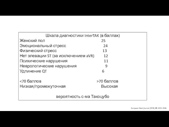 Шкала диагностики InterTAK (в баллах) Женский пол 25 Эмоциональный стресс