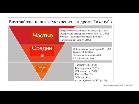 Частые Средние Редкие