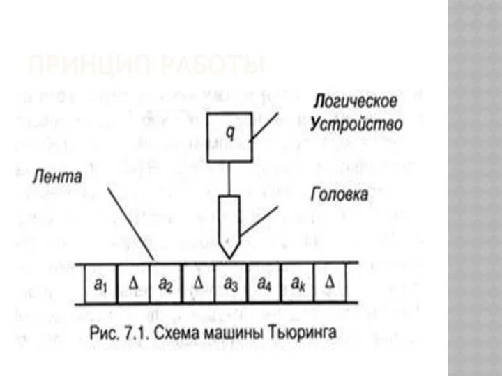 ПРИНЦИП РАБОТЫ