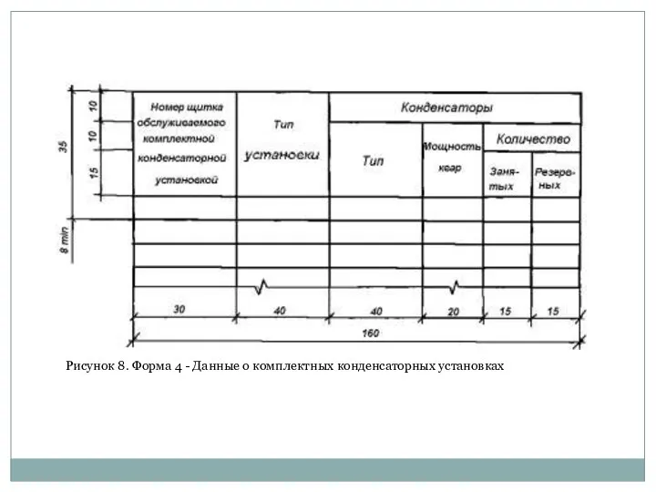 Рисунок 8. Форма 4 - Данные о комплектных конденсаторных установках