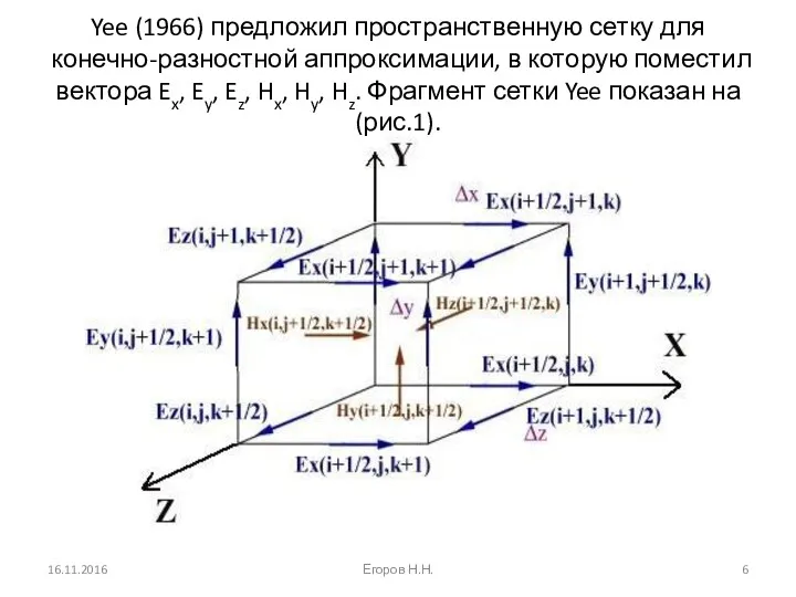 Yee (1966) предложил пространственную сетку для конечно-разностной аппроксимации, в которую