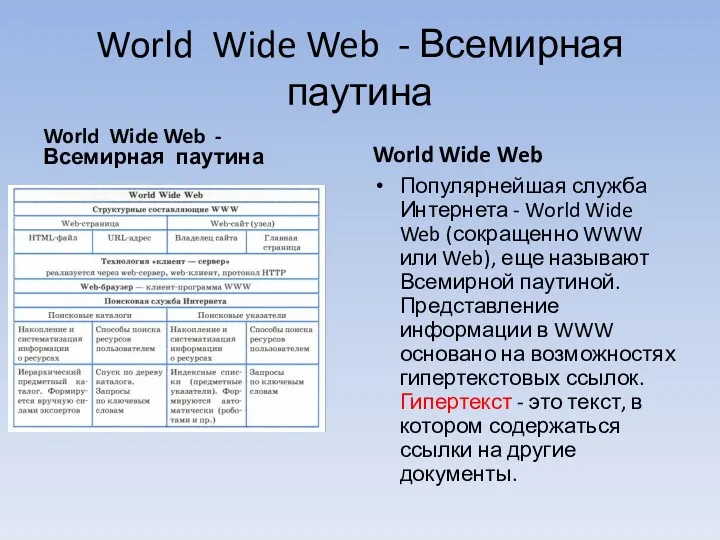 World Wide Web - Всемирная паутина World Wide Web -
