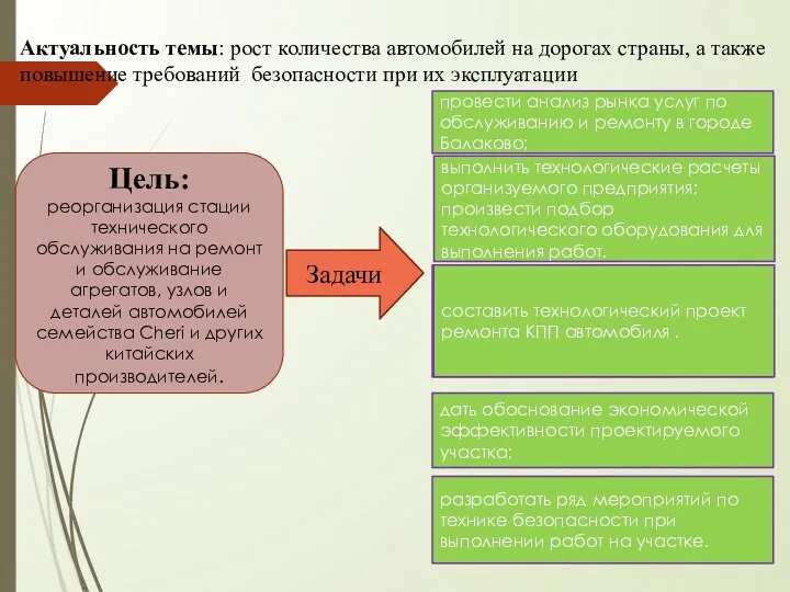 Задачи провести анализ рынка услуг по обслуживанию и ремонту в