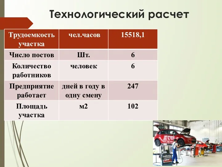 Технологический расчет