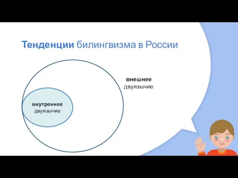 Тенденции билингвизма в России внутреннее двуязычие внешнее двуязычие