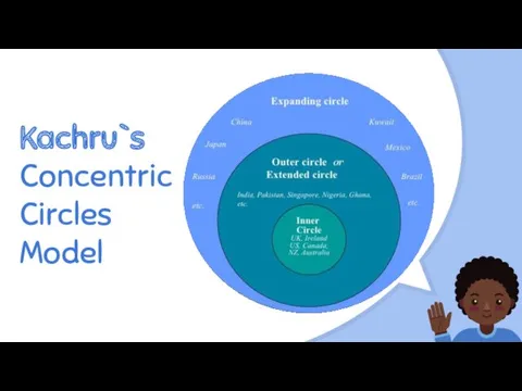 Kachru`s Concentric Circles Model