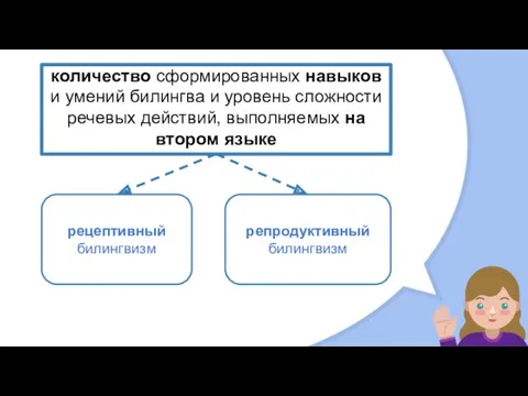 количество сформированных навыков и умений билингва и уровень сложности речевых