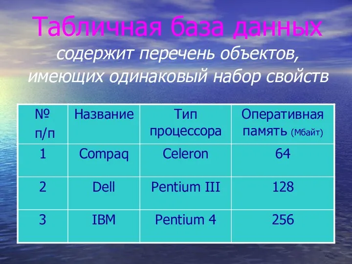 Табличная база данных содержит перечень объектов, имеющих одинаковый набор свойств