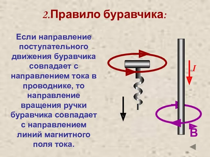 2.Правило буравчика: Если направление поступательного движения буравчика совпадает с направлением