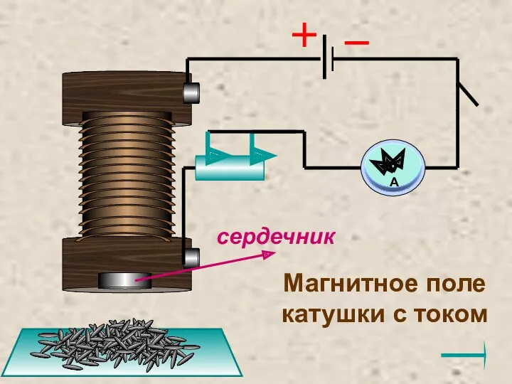 А Магнитное поле катушки с током