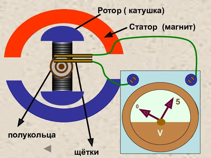 Статор (магнит) Ротор ( катушка) щётки полукольца V 0 5