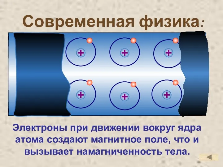 Современная физика: Электроны при движении вокруг ядра атома создают магнитное поле, что и вызывает намагниченность тела.