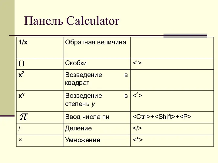 Панель Calculator