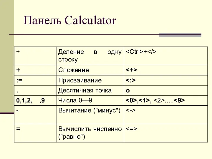 Панель Calculator