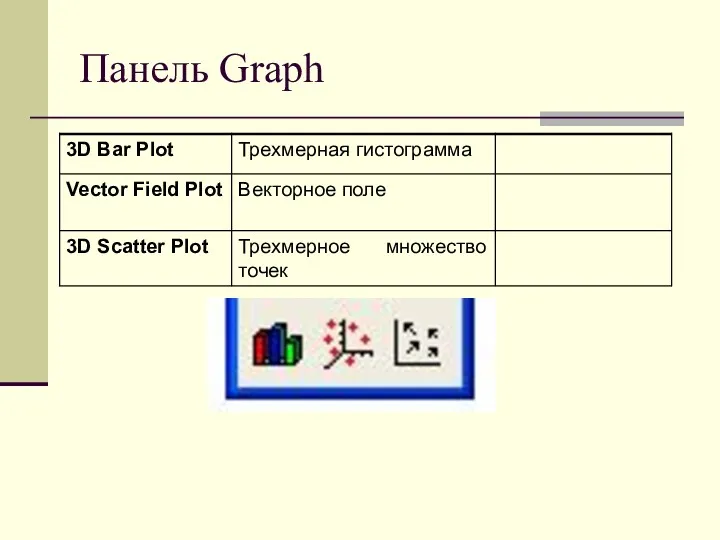 Панель Graph