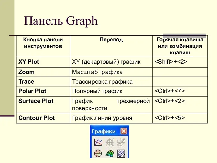 Панель Graph